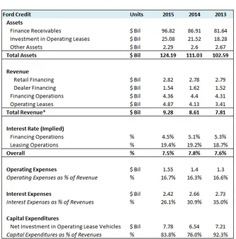 Factors Affecting Ford Interest Rates